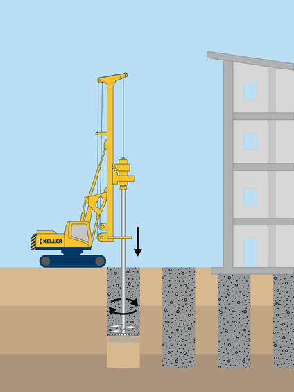 Deep Soil Mixing (DSM) – mokrý proces